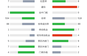 韩国0-4科特迪瓦，戈多传射、盖桑、阿丁格拉、辛戈破门