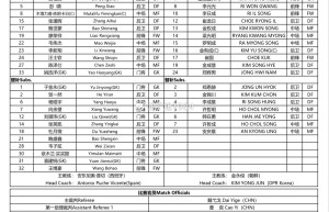 U23国足vs朝鲜U23：李新翔、毛伟杰首发，向余望、王博豪替补