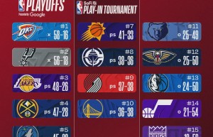 0罚球！狂轰31+6+3！24岁榜眼秀满血归来