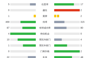 奥地利5-1大胜加纳，赛瓦尔德、丘库埃梅卡建功