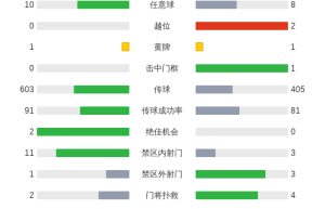 塞内加尔2-0秘鲁，雅克松破僵，萨尔建功